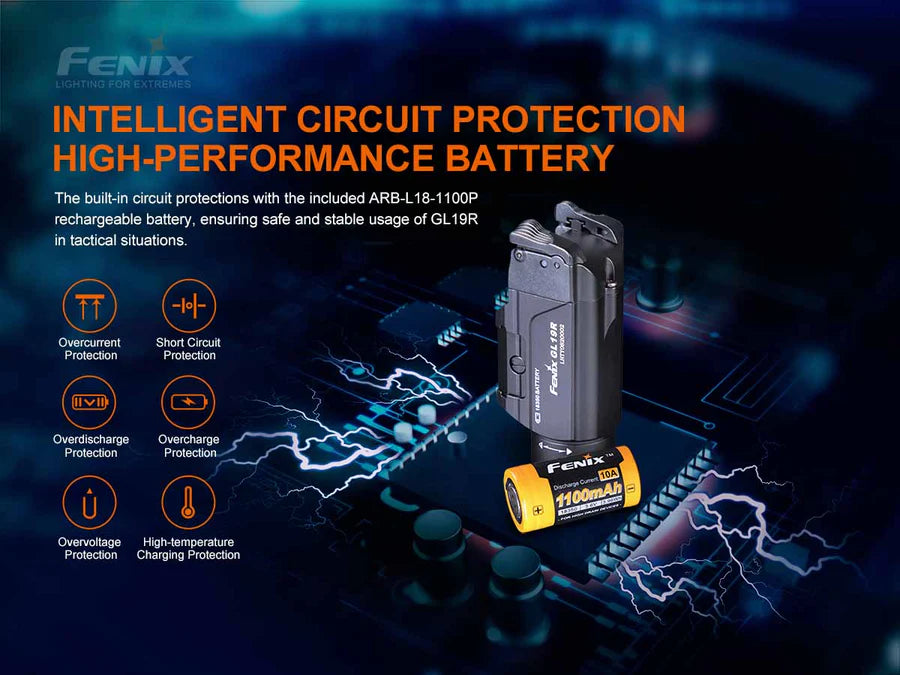 Fenix GL19R Rechargeable Weapon Light