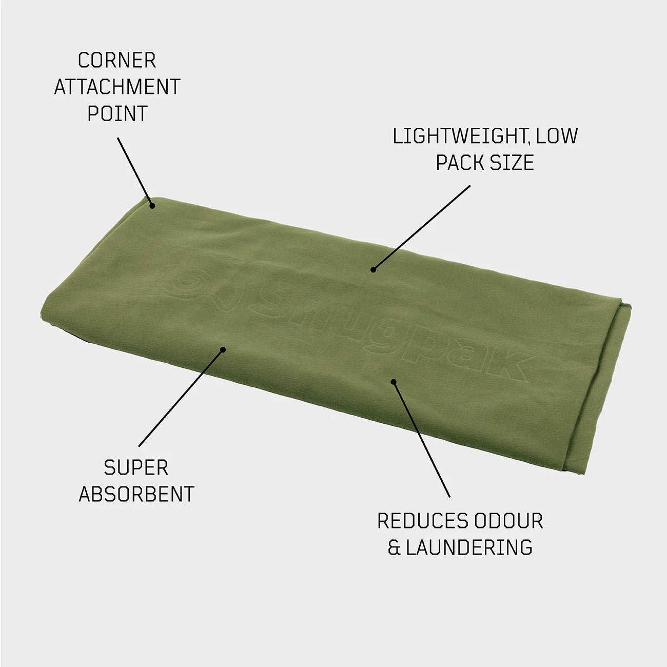 SNUGPAK TOWELS WGTE