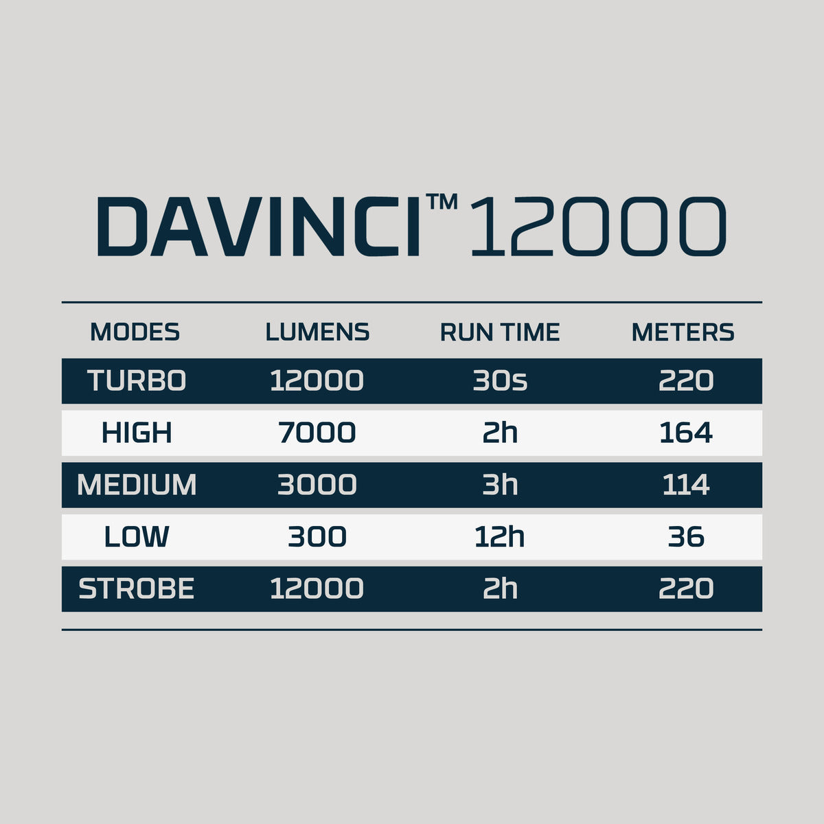 DAVINCI 12000 Mag Dial Flashlight